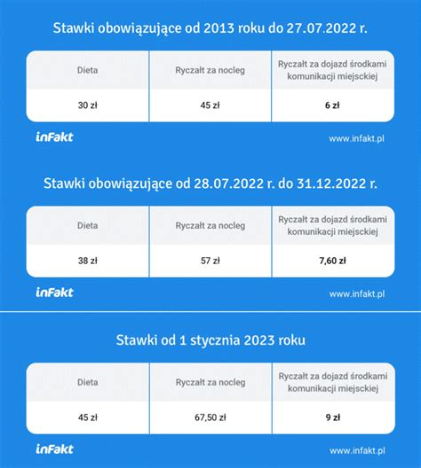 Lokalna, krajowa i światowa prognoza dzienna .